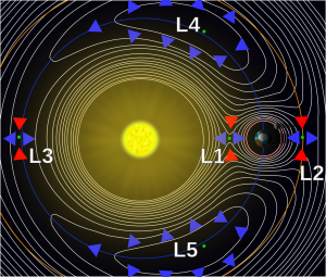 Lagrangian-point-L2