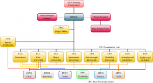 Structure of DPAC